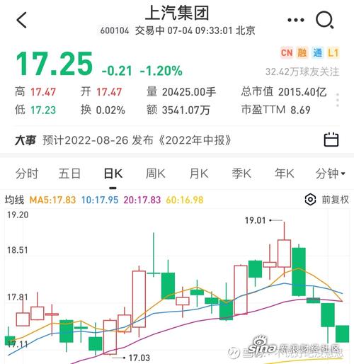 600104上汽集團千股千評，600104上汽集團目標價